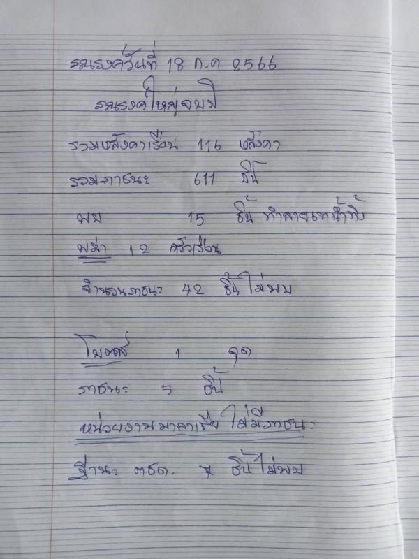18/7/66 จนท.รพ.สต.บ้านสันป่าไร่ร่วมกับผู้นำชุมชน อบต.พระธาตุ อสม.และประชาชน ม.3บ้านป่าไร่เหนือ รณรงค์สำรวจและทำลายแหล่งเพาะพันธ์ลูกน้ำยุงลายและพ่นสารเคมีกำจัดยุงตัวแก่ทั้งหมู่บ้านเนื่องในวันสวรรคตของสมเด็จย่า