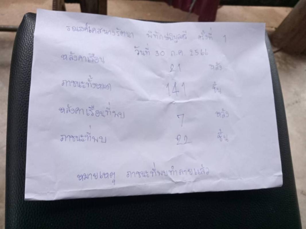 30/7/66 จนท.รพ.สต.บ้านสันป่าไร่ร่วมกับอสม.ม.3บ้านป่าไร่เหนือ ควบคุมโรคไข้เลือดออกรอบที่1 พร้อมทั้งสอบสวนโรคเคสนางรัตนา พิทักษ์พิบูลย์ศรี