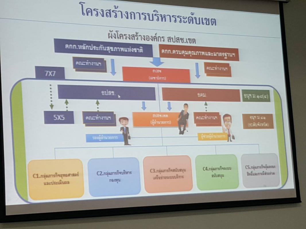 เข้าร่วมประชุมคัดเลือกคณะอนุกรรมการควบคุมคุณภาพและมาตรฐานบริการสาธารณสุขระดับเขตพื้นที่ (อคม.)